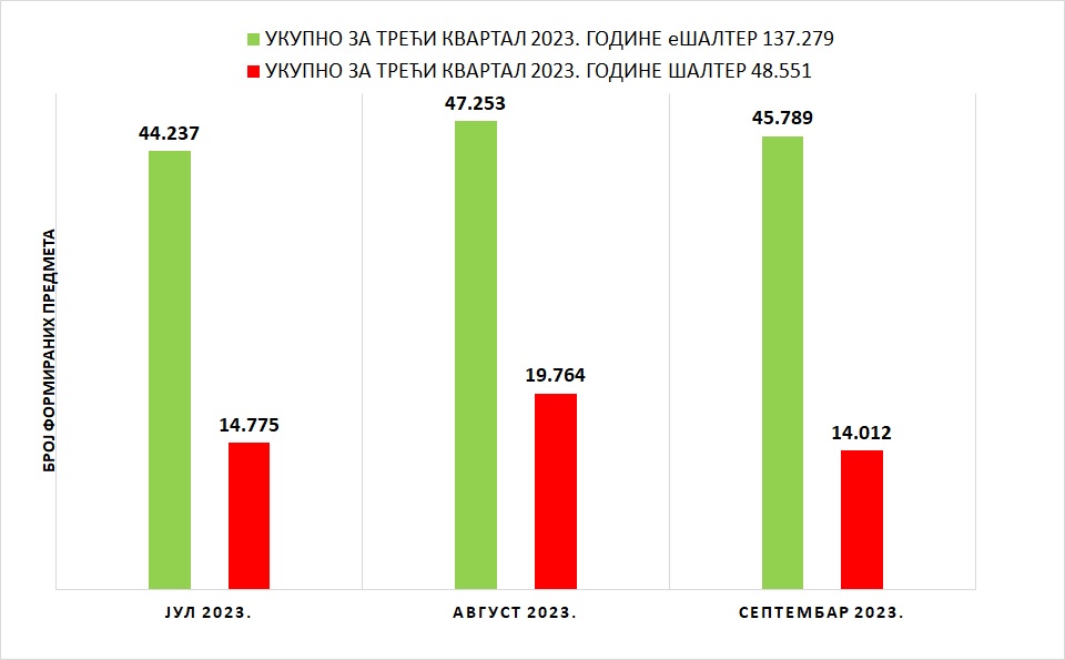 /content/images/work/2023/Grafik 1 - III kvartal 2023.jpg